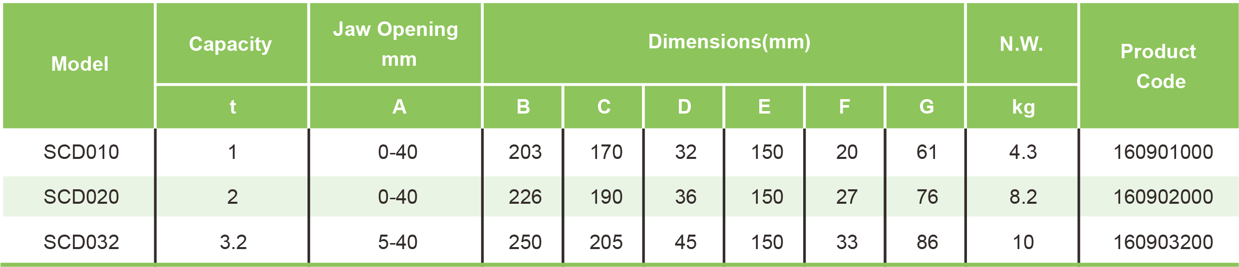 Table Specifications